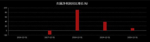 护肤品助推华熙生物中期营收预增超95% 玻尿酸巨头多元化拓新成趋势