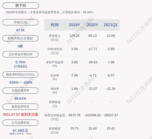 深交所向搜于特发出关注函