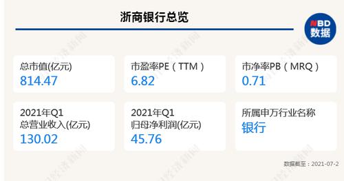 浙商银行13名董监高增持自家股票 今年已有多家银行出手稳定股价