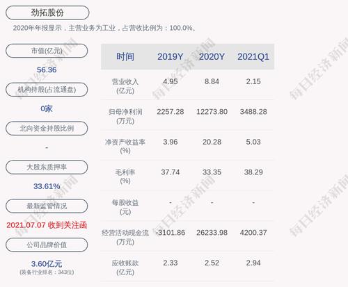 深交所向劲拓股份发出关注函