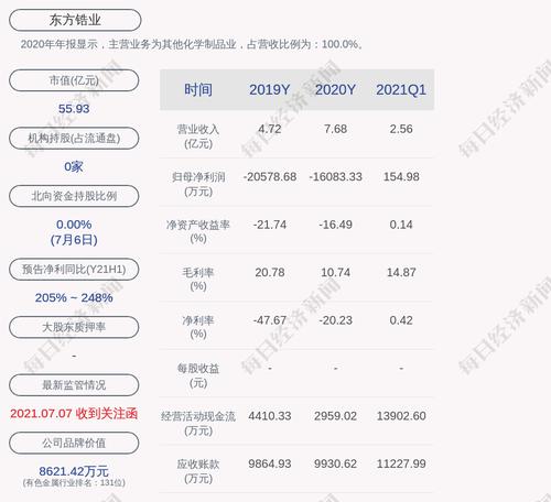 深交所向东方锆业发出关注函