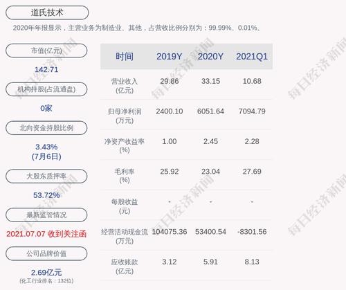 深交所向道氏技术发出关注函
