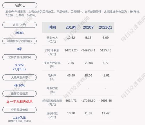 深交所向名家汇发出关注函