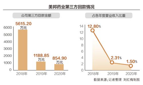 农药制剂企业美邦药业冲刺IPO 大客户贡献千万收入存疑