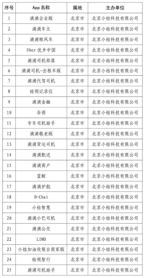 每经23点丨国家网信办：下架“滴滴企业版”等25款App；滴滴股价转跌；紫光集团：下属公司各项生产经营活动均正常开展