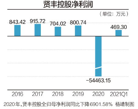 贤丰控股回复深交所关注函 否认将成空壳公司