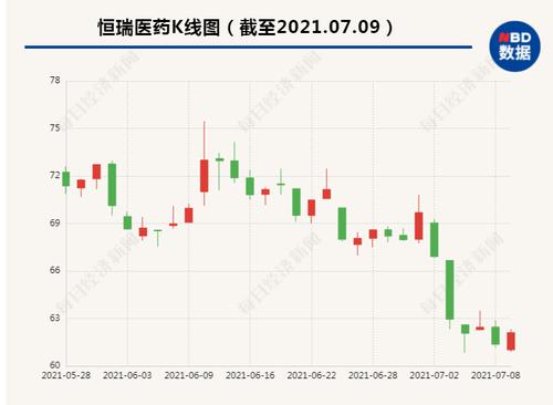 集采失利后又换帅 “医药一哥”恒瑞医药董事长因身体原因请辞，孙飘扬再“出山”