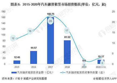 神州租车私有化背后：租车市场变迁再度进入重要窗口