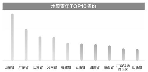新青年水果店铺数量增速超148%，盛夏水果季好玩好吃