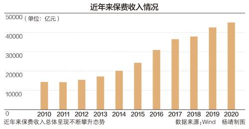 应运而生，应时而长——中国保险业从0起步，总资产已超23万亿
