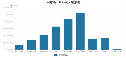 预计2020年净亏损1029亿元！中国华融回应巨亏背后的三大原因