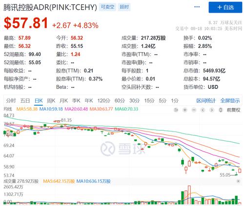 腾讯半年报出炉，美股ADR突然跳涨近5%，深夜重磅官宣：再投500亿元，启动“共同富裕专项计划”