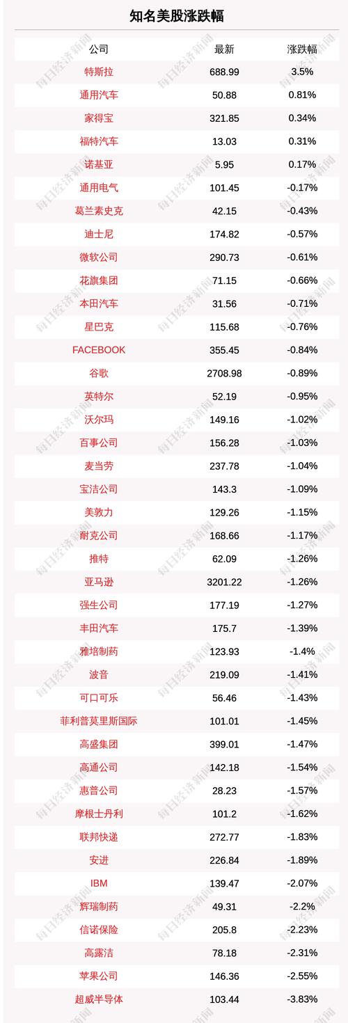 8月19日知名美股收盘情况一览：特斯拉涨超3%，苹果跌超2%