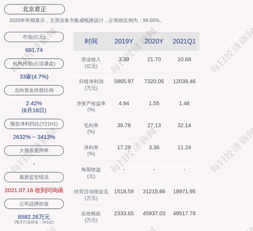 北京君正：公司向特定对象发行股票获深交所上市审核中心审核通过