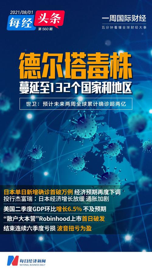 德尔塔蔓延至132个国家和地区；日本单日新增首破万例；美国二季度GDP不及预期；波音扭亏为盈|一周国际财经