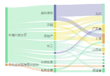 江河集团间接控股子公司环境违法被责令改正