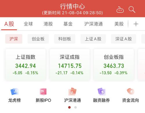 A股低开沪指跌0.15%，体育板块逆市走强