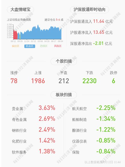 沧州明珠：控股股东东塑集团累计质押约1.23亿股