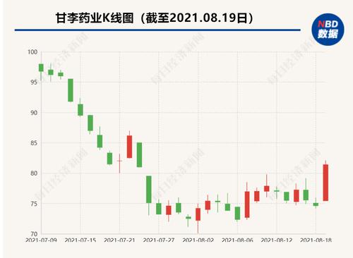国家胰岛素集采计划9月启动 甘李药业：政策有利国产替代，对公司影响未知