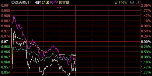 基金经理也懵了！头号重仓股跌了28%才抄底竟还被套，更有行业ETF上市2个多月份额暴降50%！