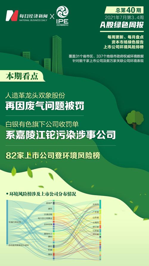 A股绿色周报｜人造革龙头双象股份再出废气问题 嘉陵江铊污染涉事公司收罚单
