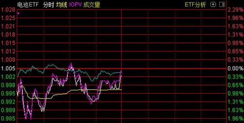 场外资金坐不住了！这个板块3个月大涨60%，权重股无一下跌，4只新基金近期更是排队进场扫货逾28亿