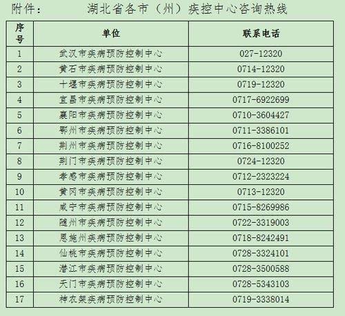 警惕！江苏淮安某旅行团乘坐动车检出5例新冠阳性，湖北疾控中心发布紧急提示