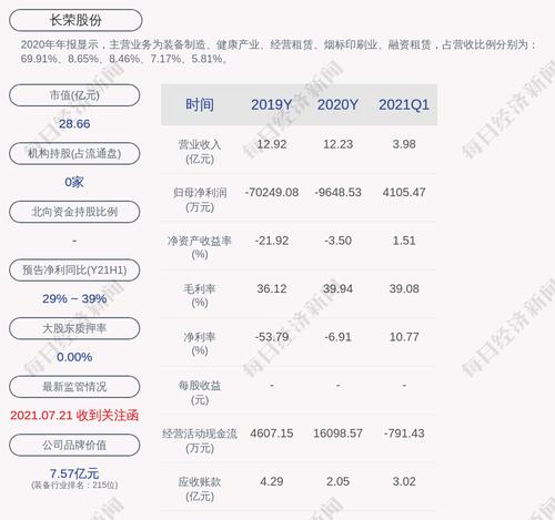 深交所向天津长荣科技集团股份有限公司及相关当事人发出监管函