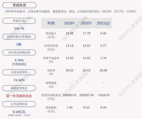 爱建集团：约4.82万股限售股8月6日解禁