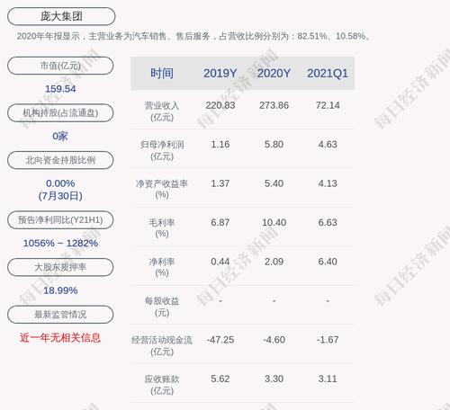 庞大集团：累计回购约1.32亿股，占比1.29%