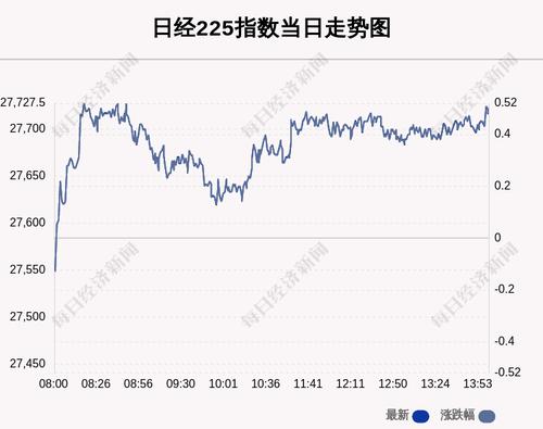 8月5日日经225指数收盘上涨0.48%