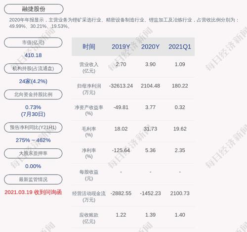 融捷股份：近3个交易日上涨26.68%，无未披露的重大信息