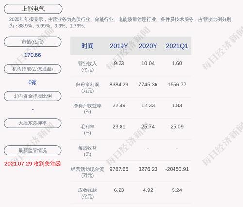 上能电气：核查股票交易异常波动，股票8月2日开市起停牌