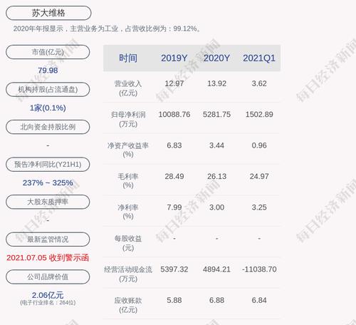 苏大维格：持股5%以上股东虞樟星解除质押140万股