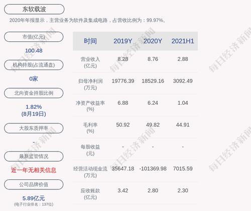 东软载波：2021年半年度净利润约3092万元，同比下降47.96%
