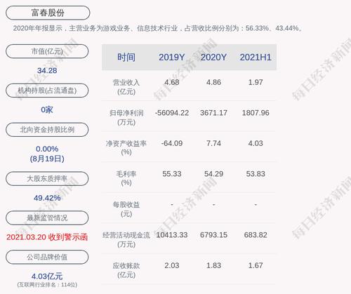 富春股份：2021年半年度净利润约1808万元，同比增加1.7%