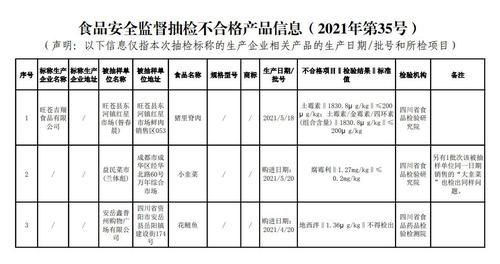 注意！四川这4批次食品样品不合格，涉猪里脊肉、花鲢鱼等