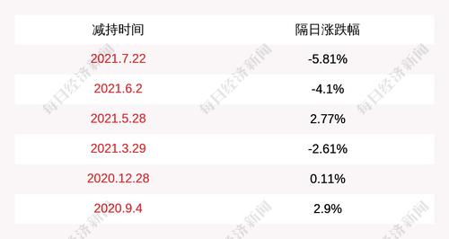 注意！舒泰神：监事张洪山计划减持不超过21万股