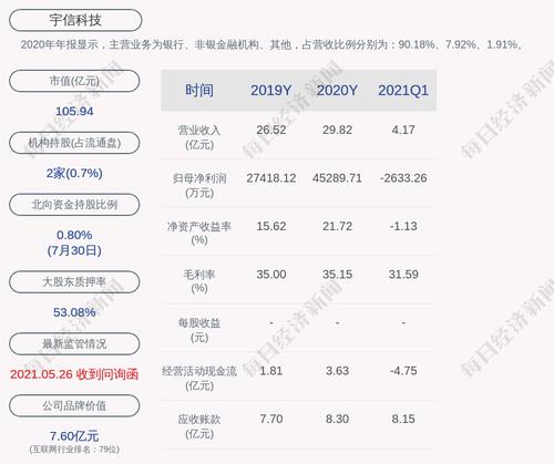 宇信科技：预计2021年上半年净利润1.31亿元~1.35亿元，同比增长1.21%~4.3%