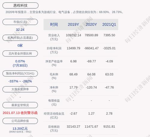 惠程科技：实际控制人变更为重庆市璧山区财政局
