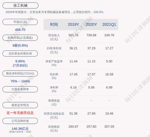 注意！徐工机械：股东泰元投资、泰熙投资计划减持不超过4.58亿股