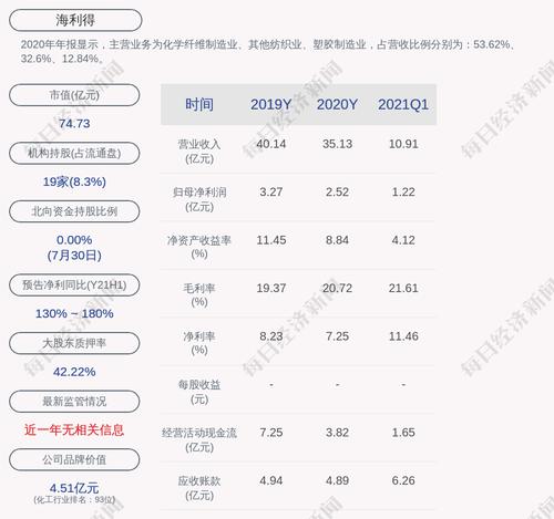 海利得：拟向激励对象286人授予权益总数为3903.90万份