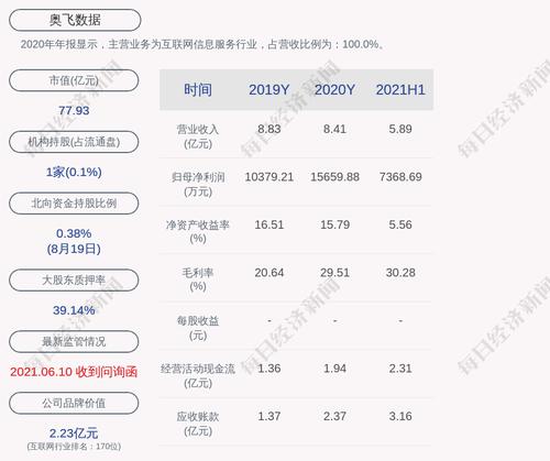 奥飞数据：2021年半年度净利润约7369万元，同比下降28.53%