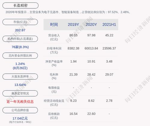 长盈精密：公司副总经理任项生辞职