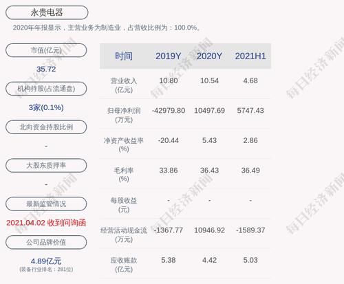 永贵电器：2021年半年度净利润约5747万元，同比增加33.7%