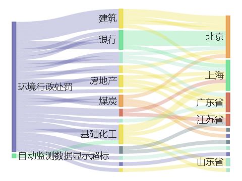 绿地集团森茂园林有限公司环境违法被罚