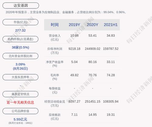 达安基因：聘任公司高级管理人员