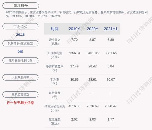 凯淳股份：公司聘任证券事务代表