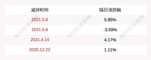 注意！永兴材料：股东计划减持公司股份