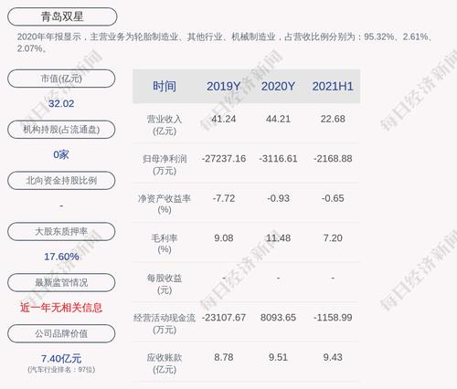青岛双星：选举刘晓琳女士为公司职工代表监事